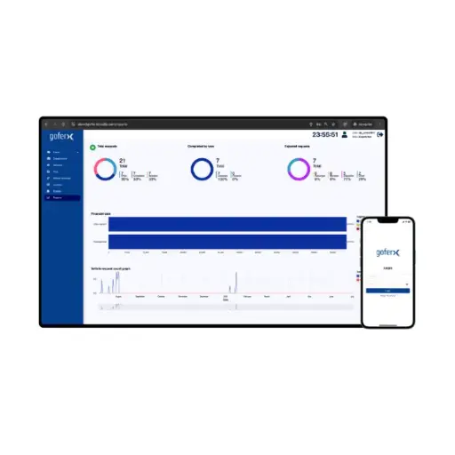 GOFERX Premium V3